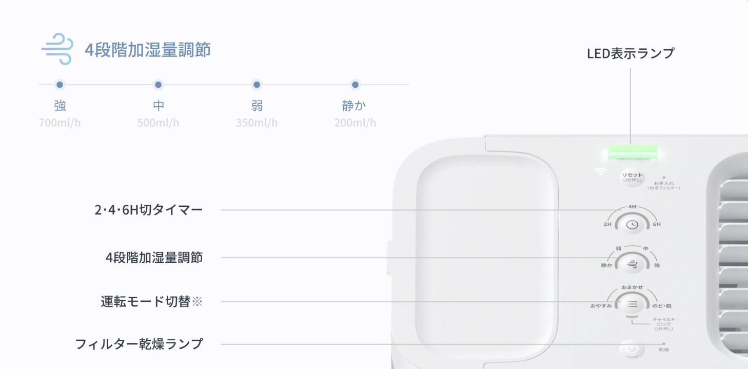 加湿·給水·お手入れもストレスフリー
