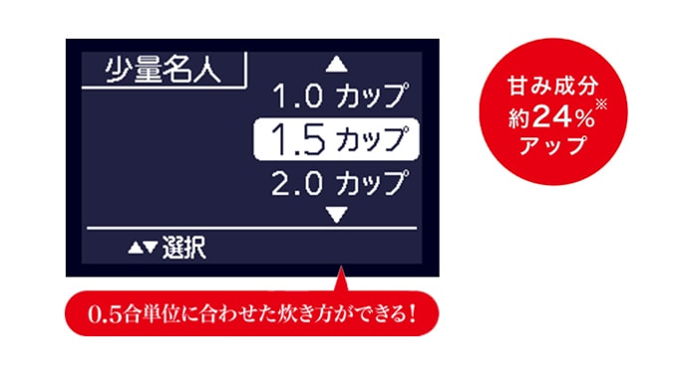 [5.5合炊き] 三菱電機 本炭釜 紬 NJ-BW10J 炊飯器 少量名人の液晶表示と甘み成分約24パーセントアップの説明