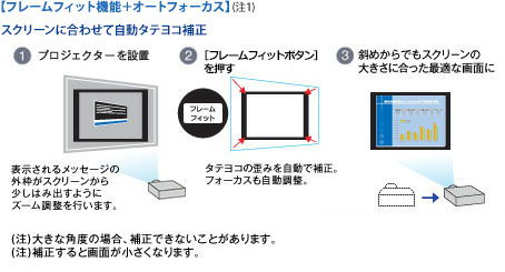 フレームフィット機能