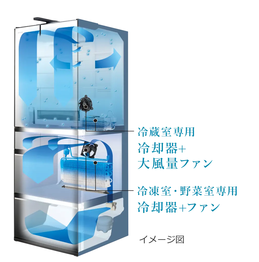 冷蔵室独立冷却システム