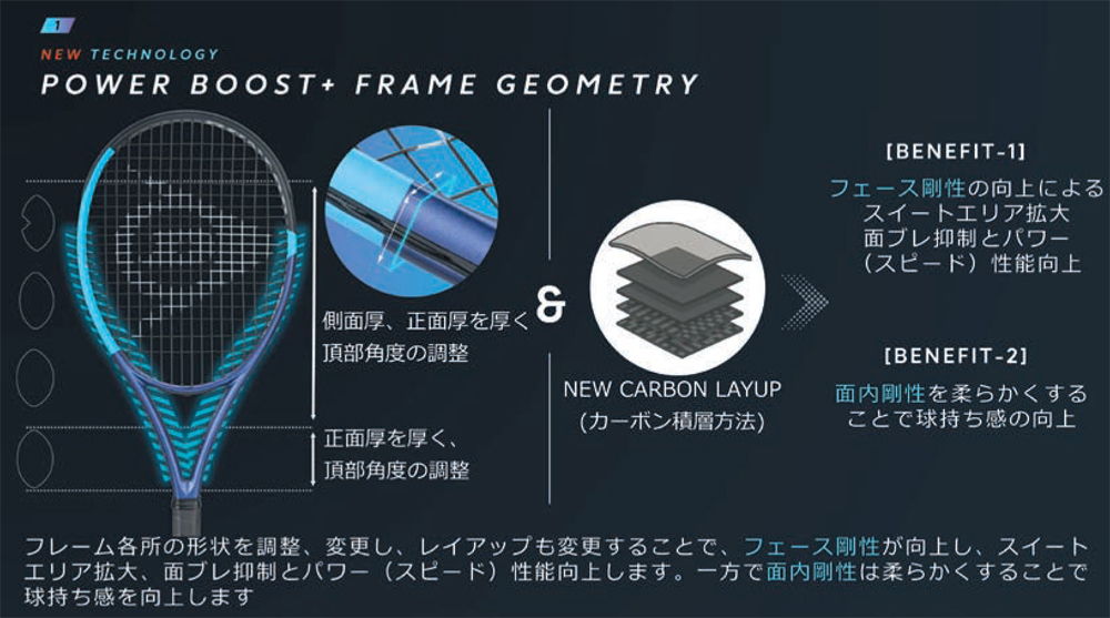 frame geometry1