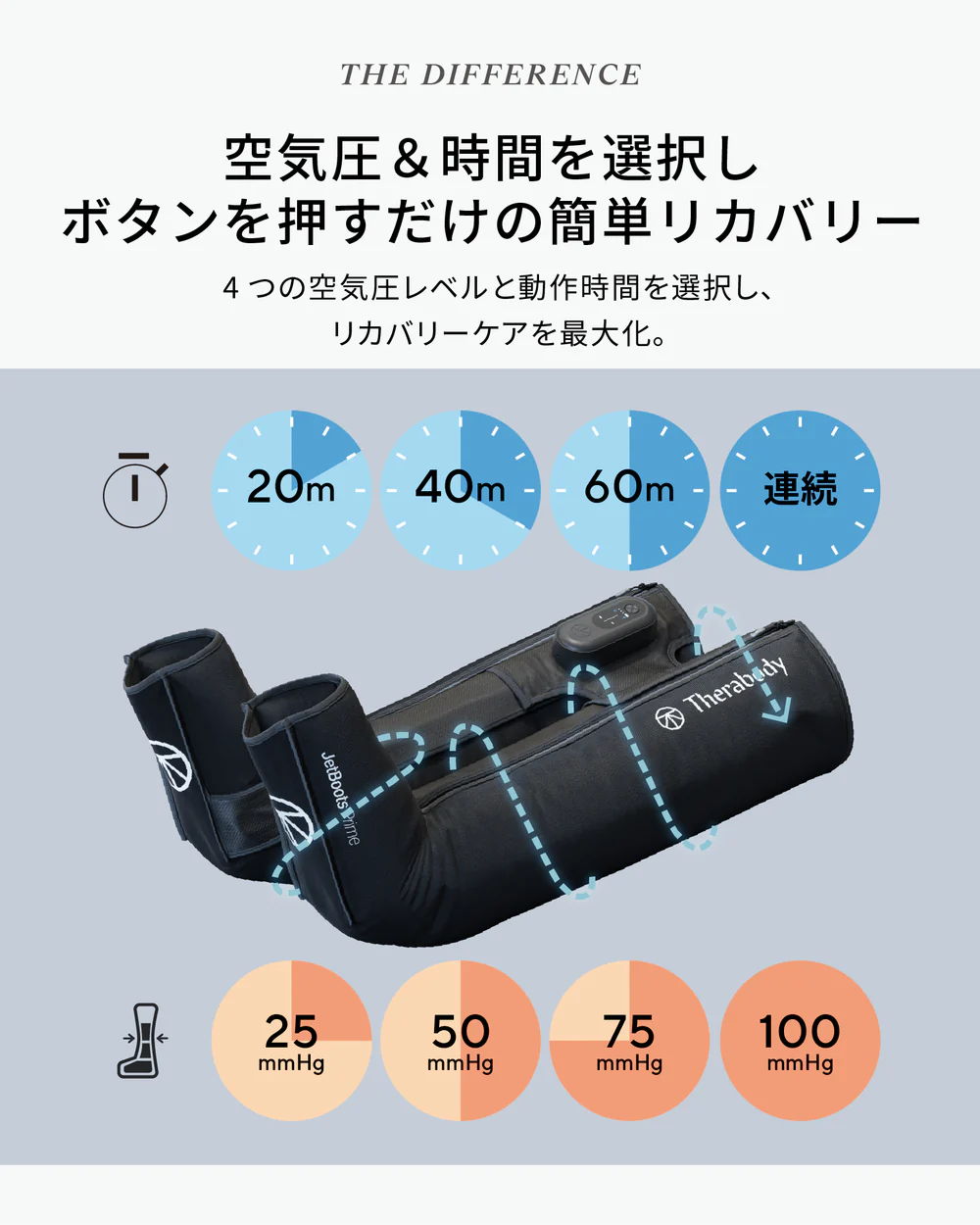 ボタンを押すだけ