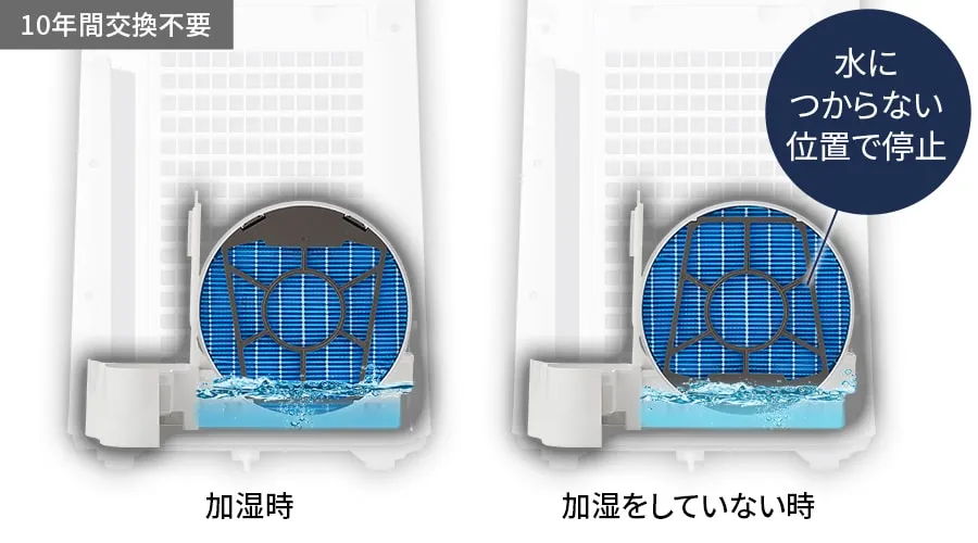 加湿フィルター