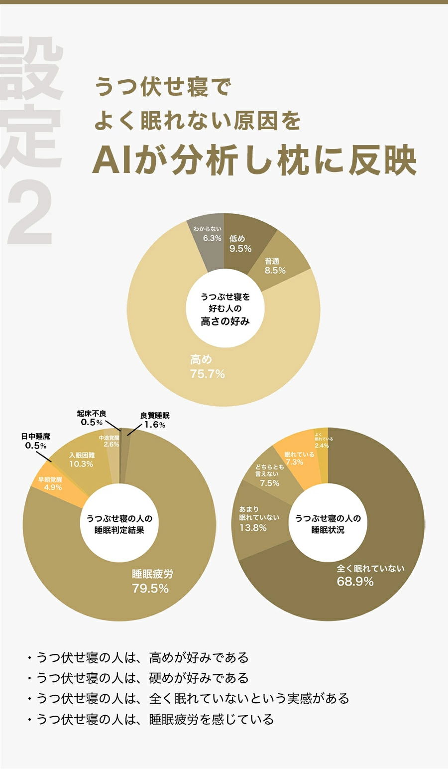 AIが分析して枕に反映