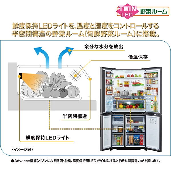 旬鮮野菜ルームがパワーアップ