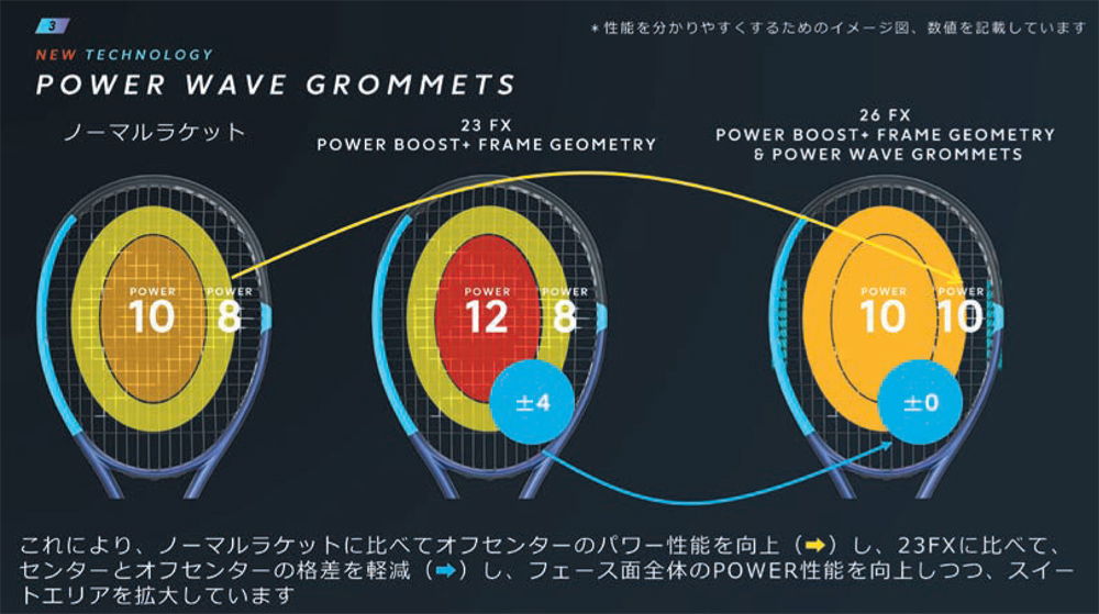 power wave grommets2