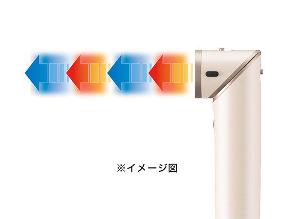 温冷風