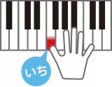 運指音声機能