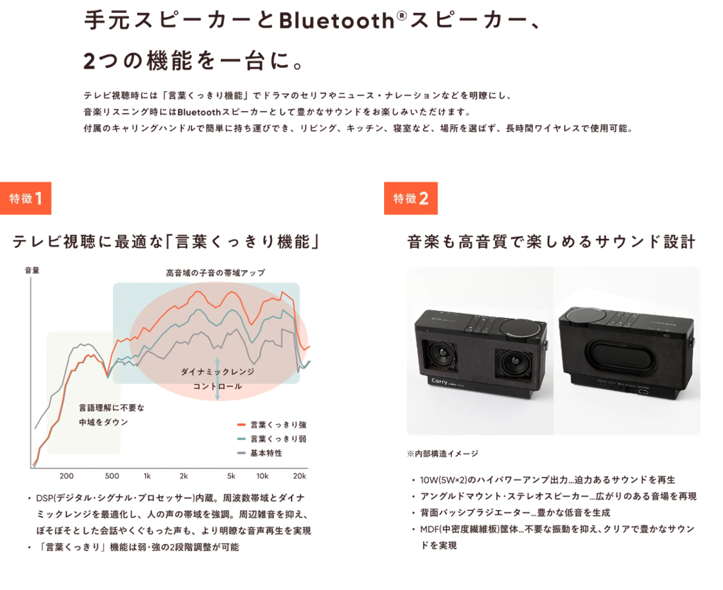 2つの機能