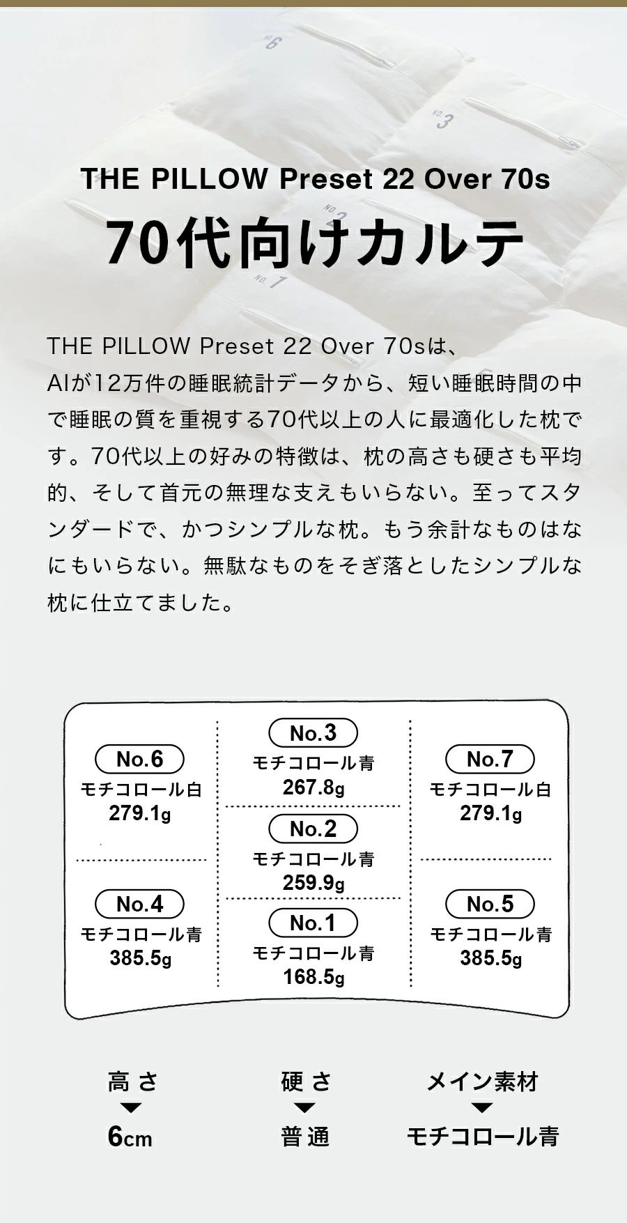 70代向けカルテ