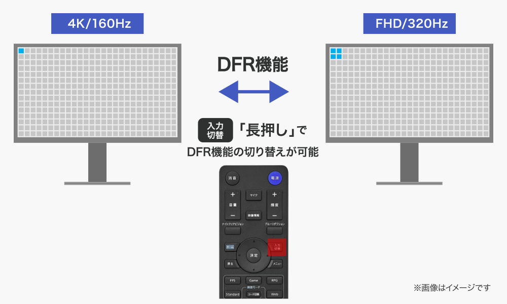 DFR機能