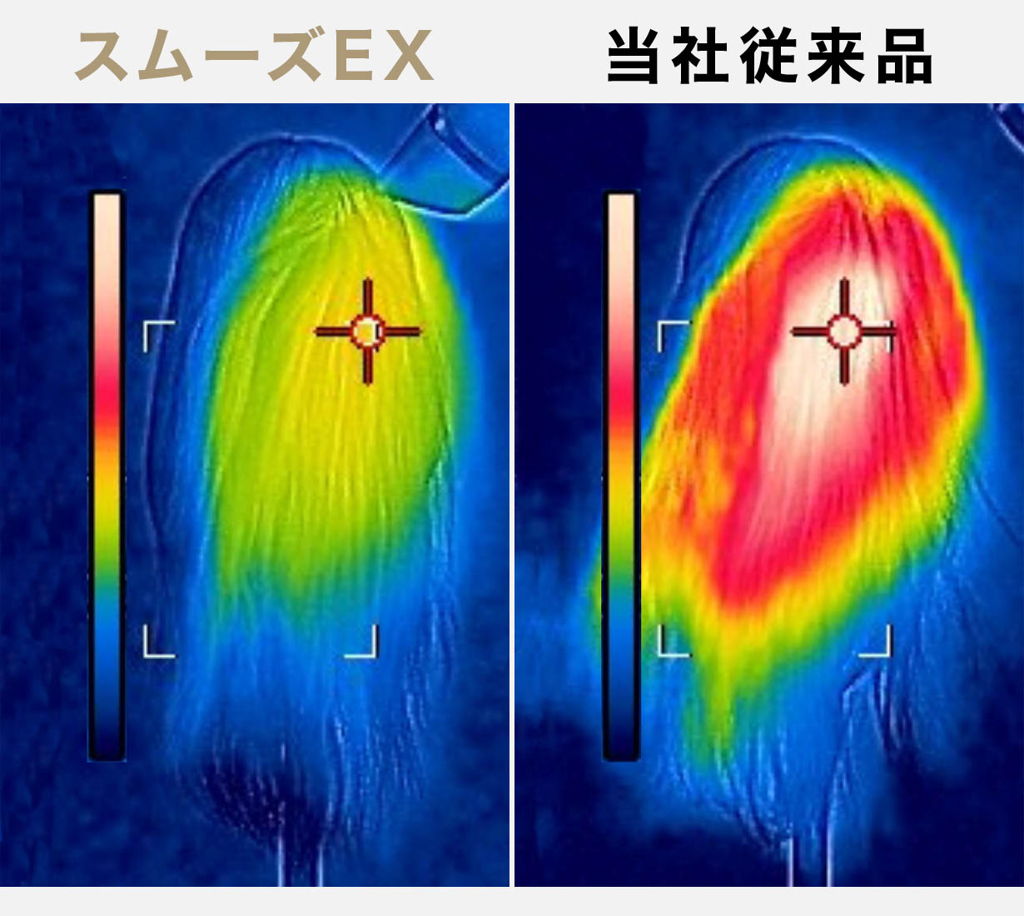 サーモ