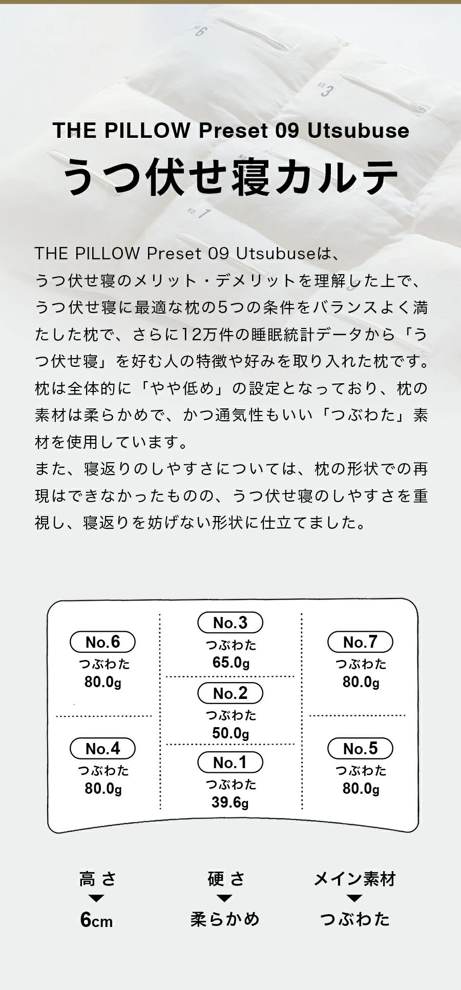 うつぶせ寝のカルテ