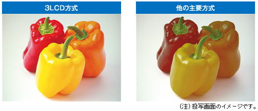 3LCD方式