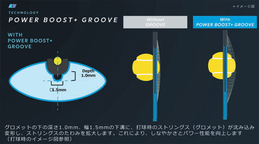 power boost＋ groove