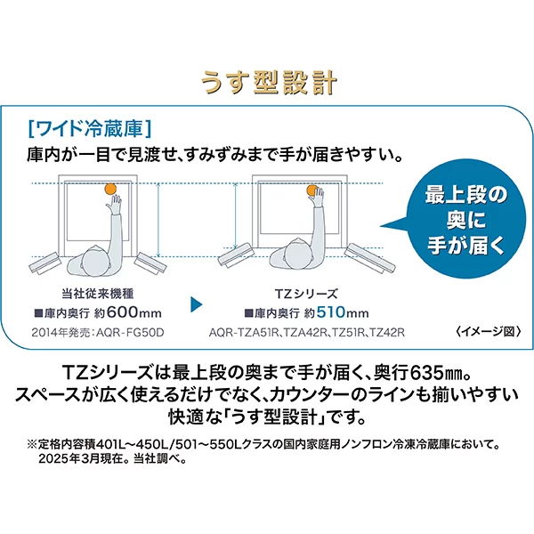 業界トップクラスの薄型設計