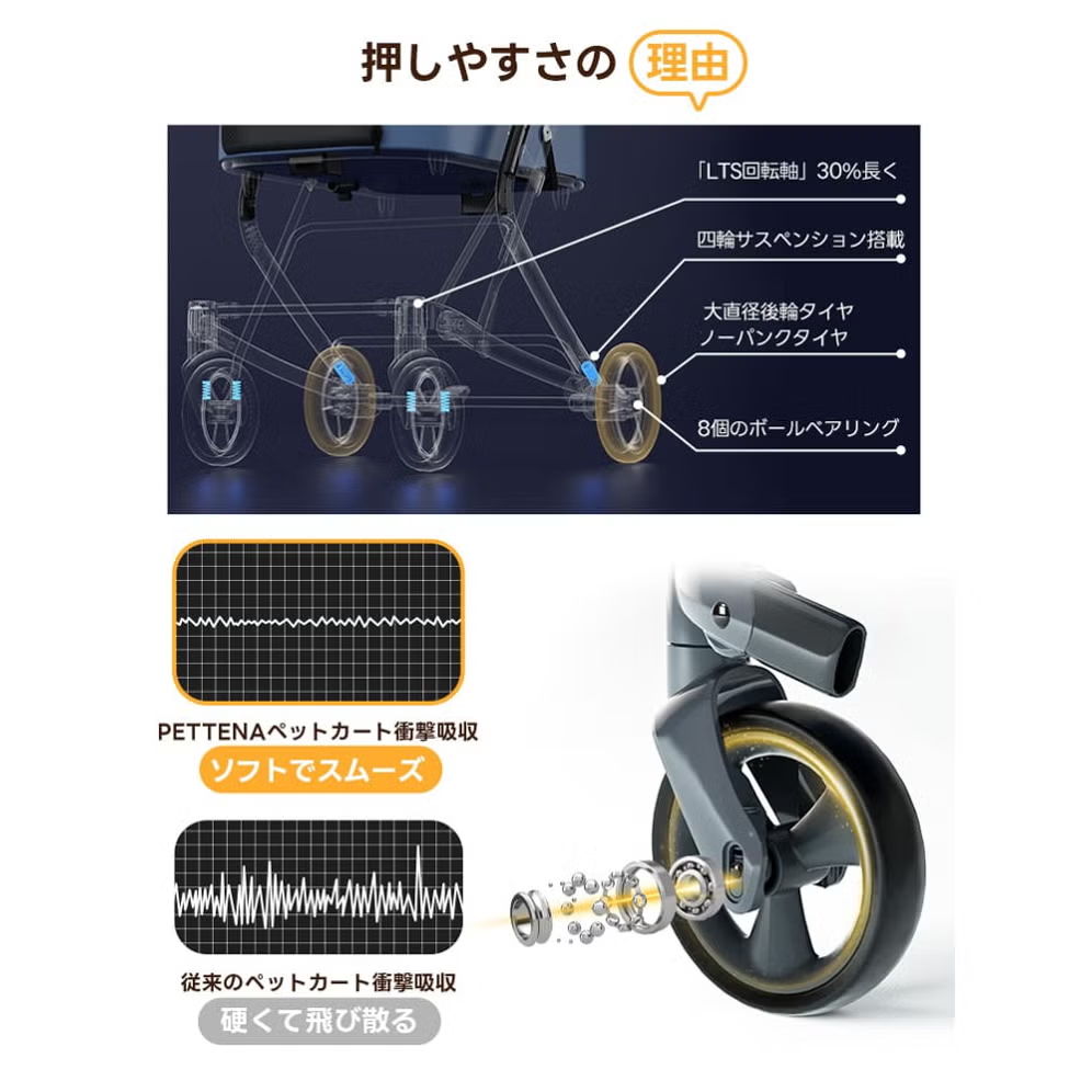押しやすさの理由