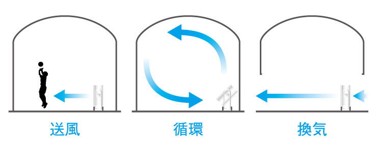 送風・循環・換気