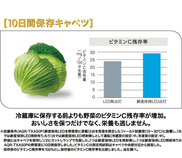 ビタミンC