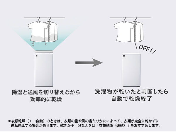 衣類乾燥 エコ自動運転