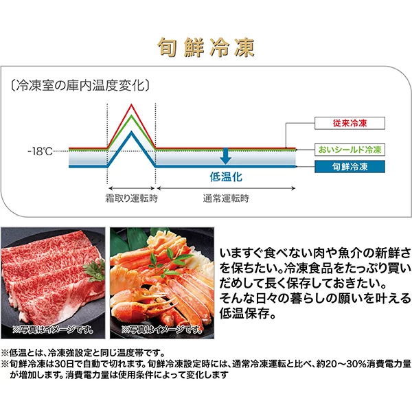長期保存の味わいに差がつく