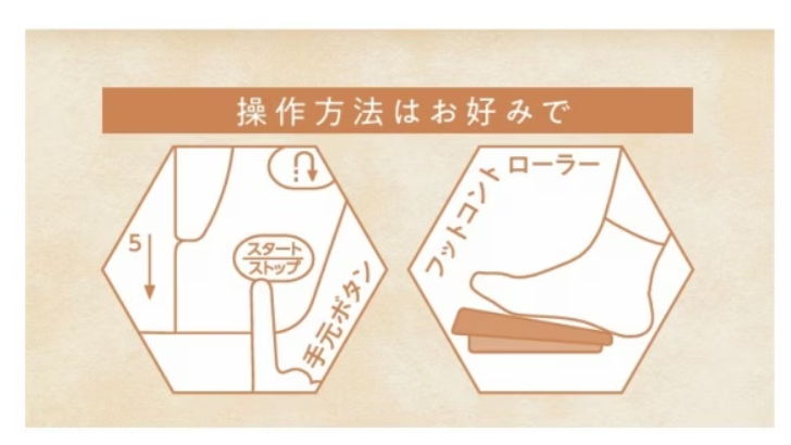 操作方法はお好みで