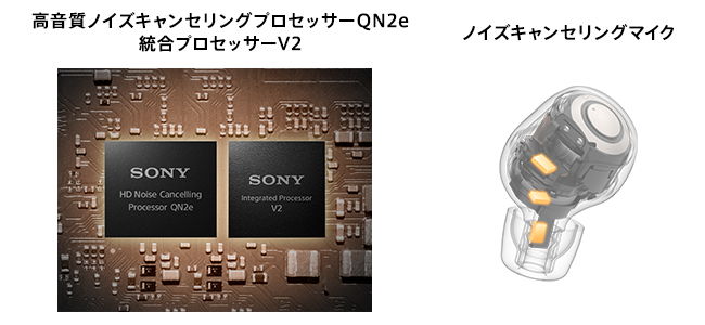 世界最高ノイズキャンセリング