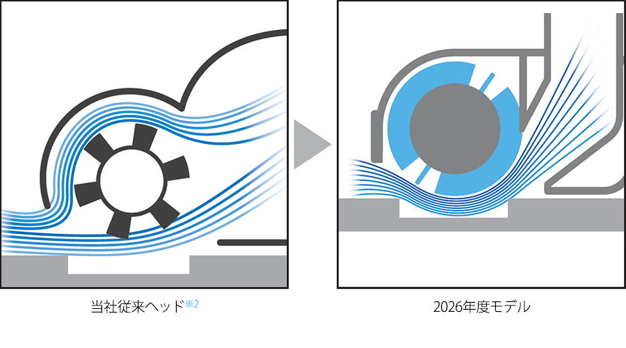 吸引力を高める構造