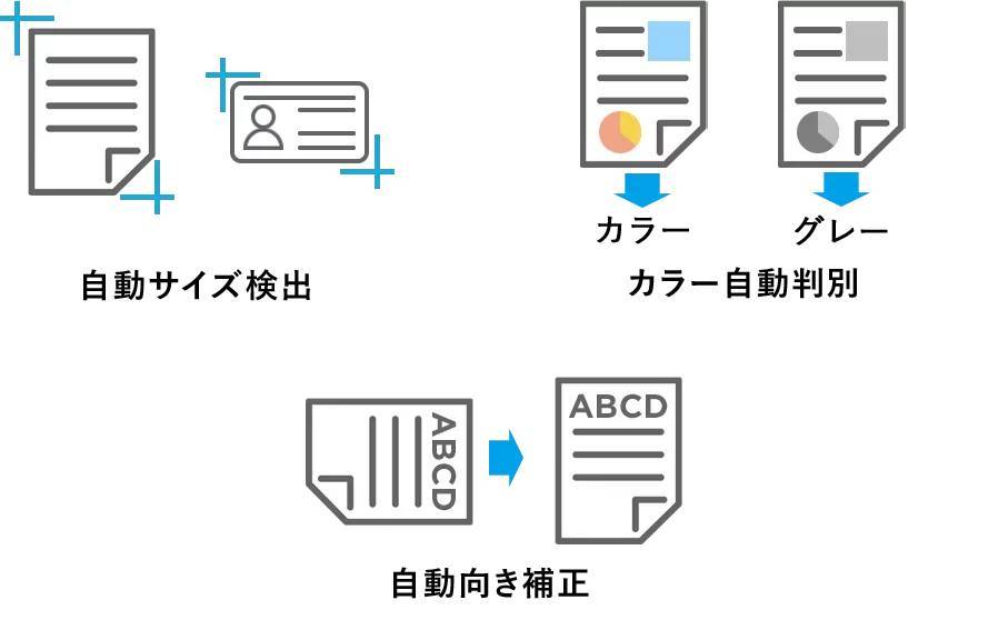 様々な画像処理・自動化機能を搭載