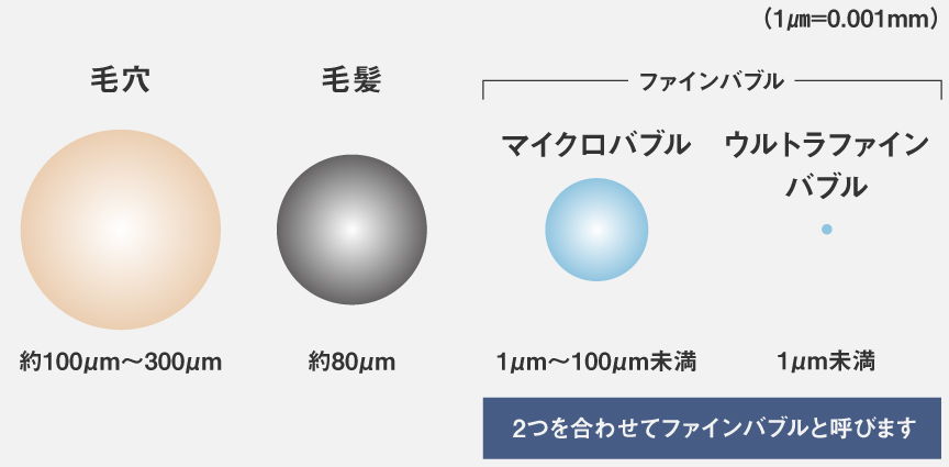 ファインバブルとは
