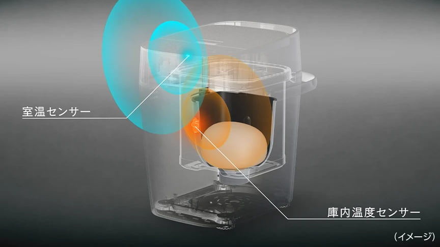 Wセンシング発酵