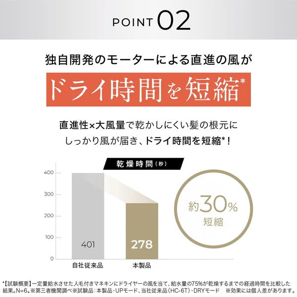 ドライ時間を短縮