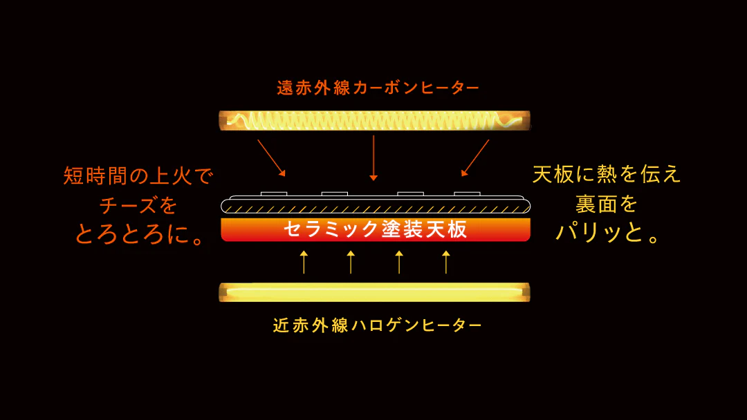 本格ピザを楽しめる