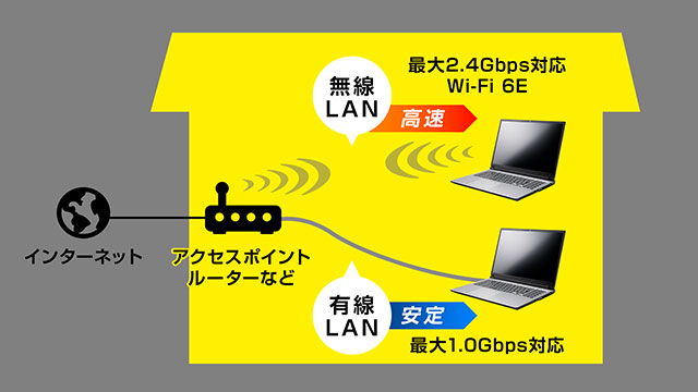Wi-Fi 6E搭載