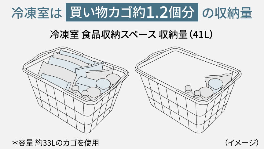 かご