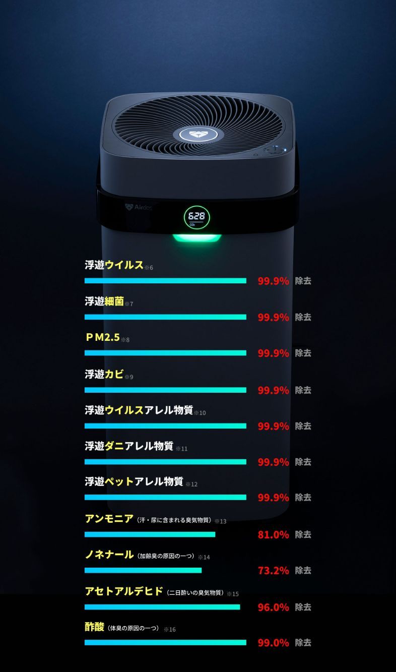 除去リスト