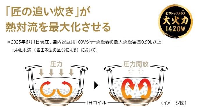 沸騰後に圧力を開放