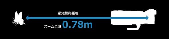 クローズアップ