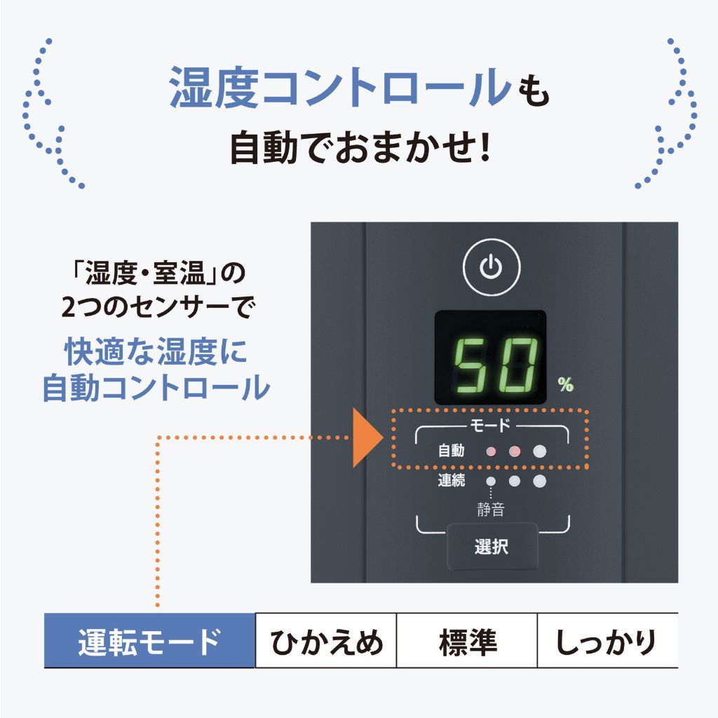 自動加湿3段階