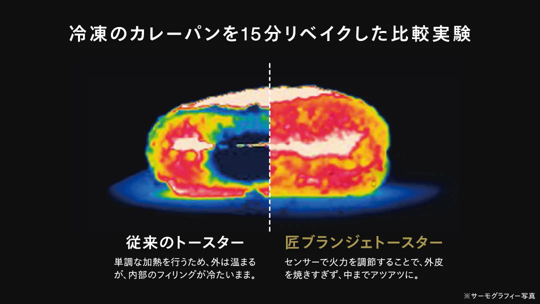 センサーでパンを常に見守る