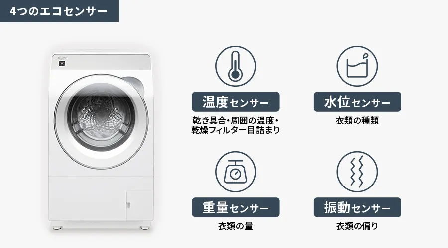 4つのエコセンサーでかしこく省エネ