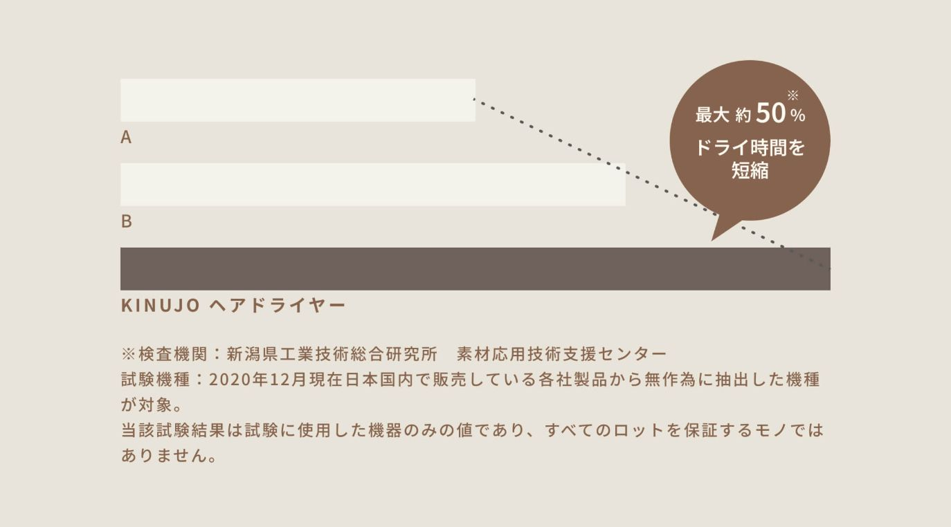 マイナスイオン