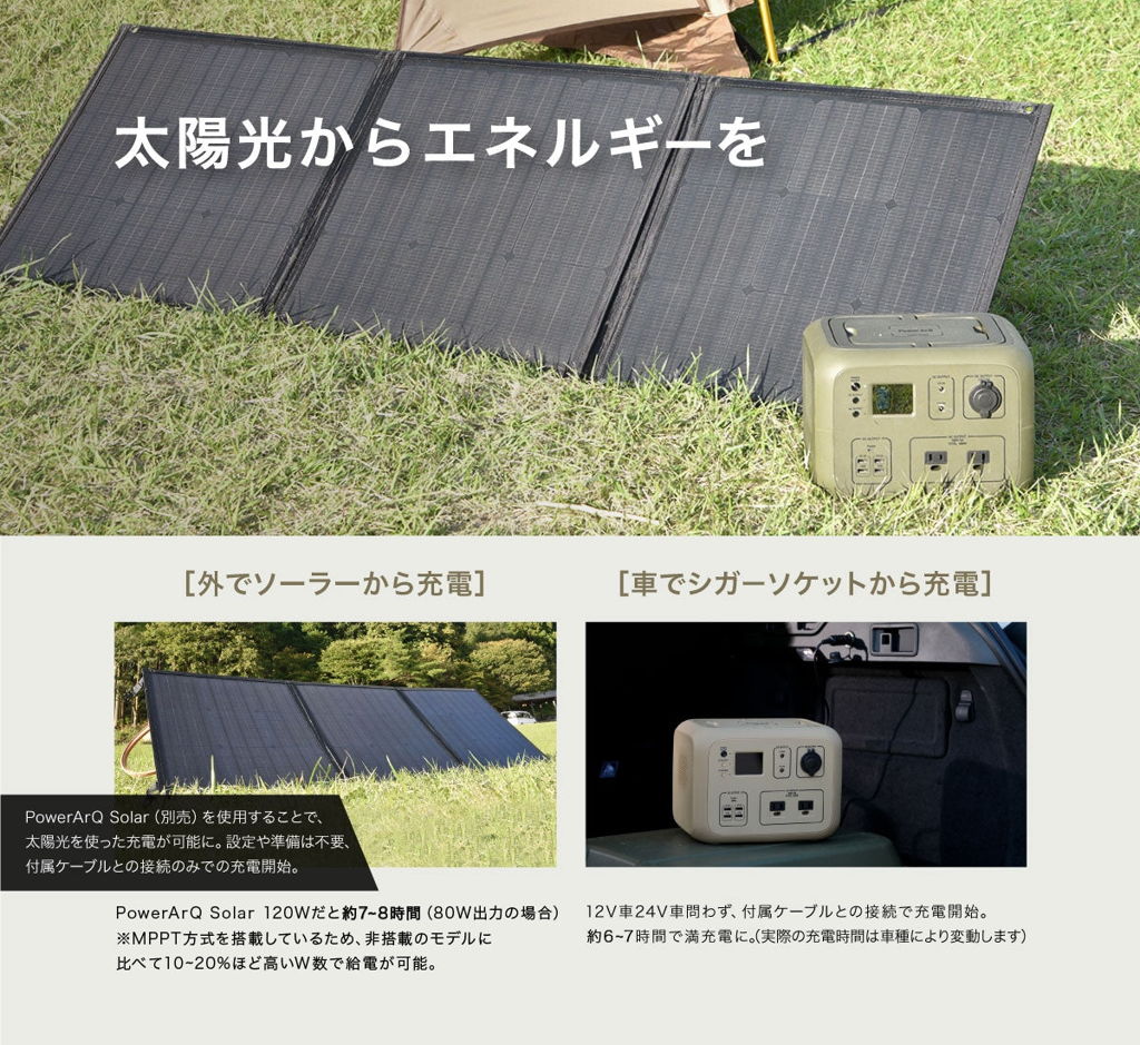 太陽光からエネルギーを