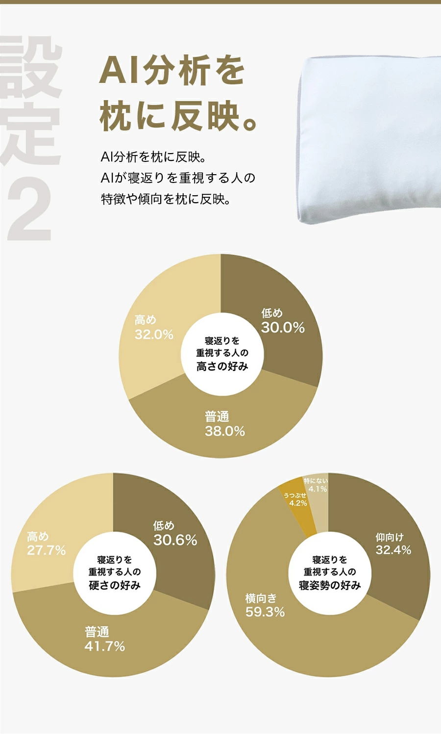 AI分析を枕に反映