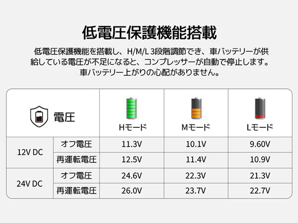 バッテリー保護機能