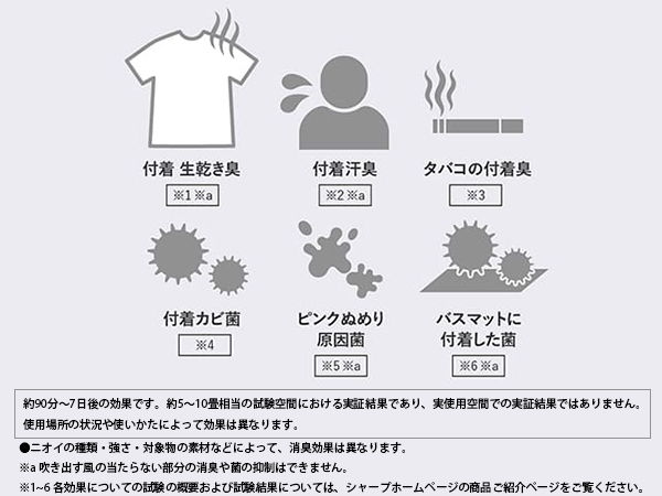 プラズマクラスター