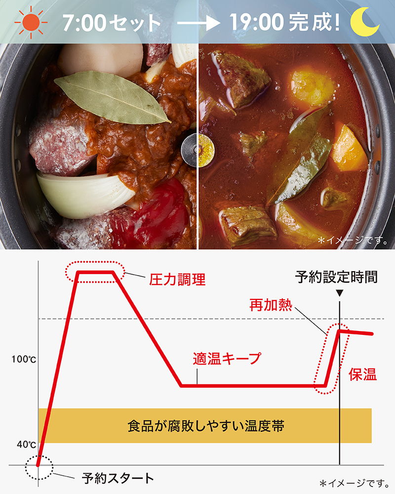 スマート予約調理で外出中もおまかせ