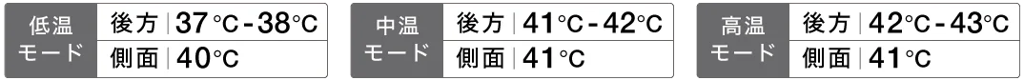温度調節機能表