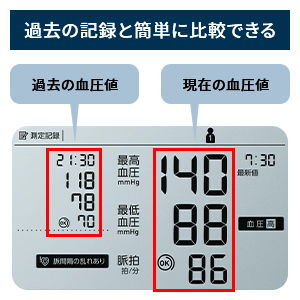 過去の記録と比較できる