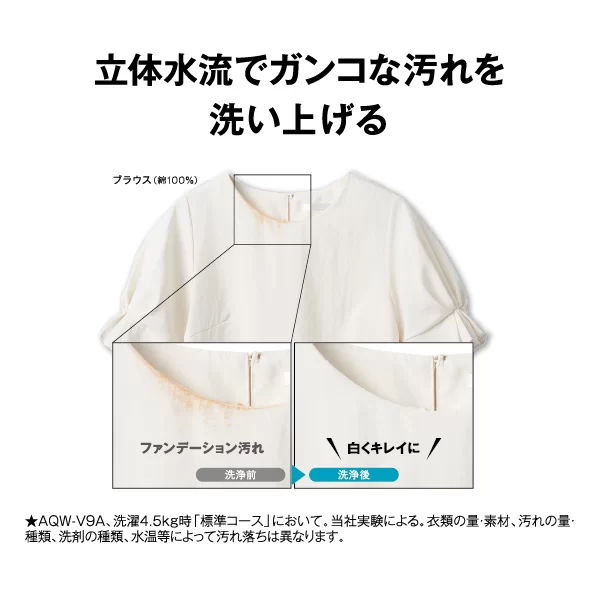 ガンコな汚れもキレイに